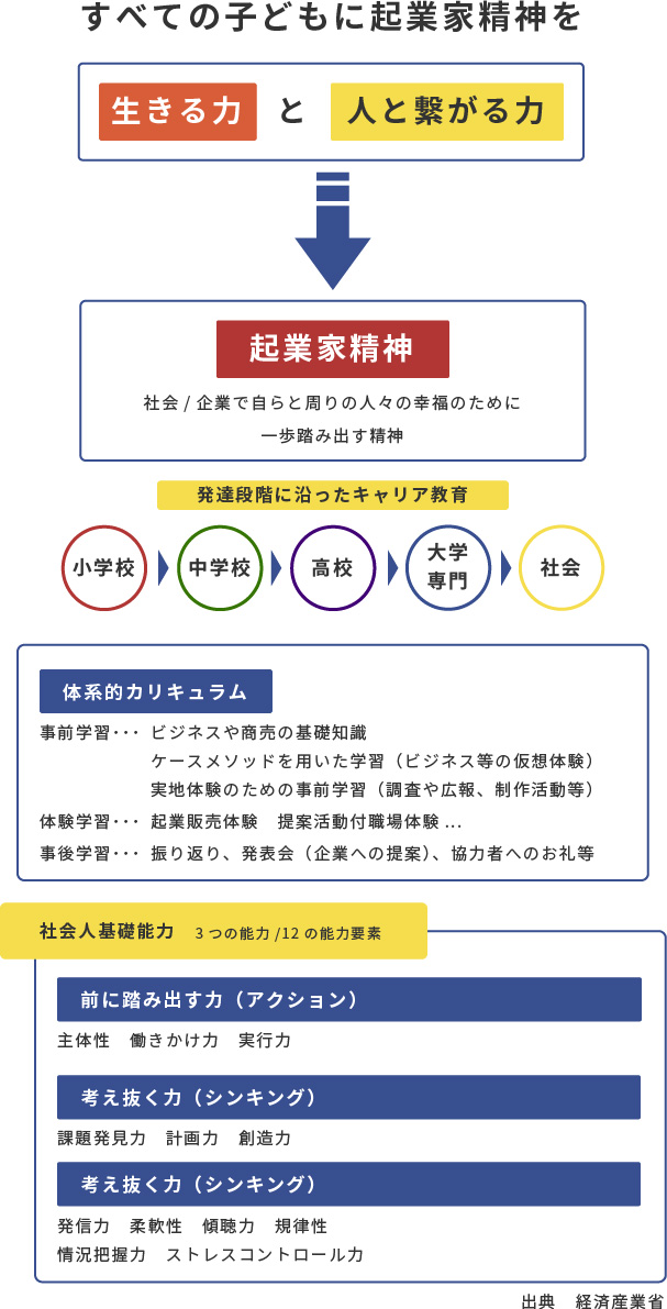 流れ図